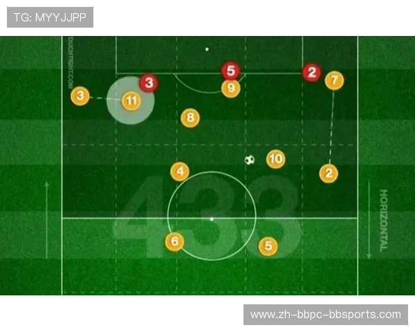 足球比赛中的边路进攻与传中技术